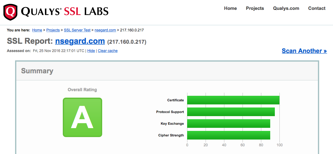 nsegard.com gets a “A” class from the Qualys SSL Labs
